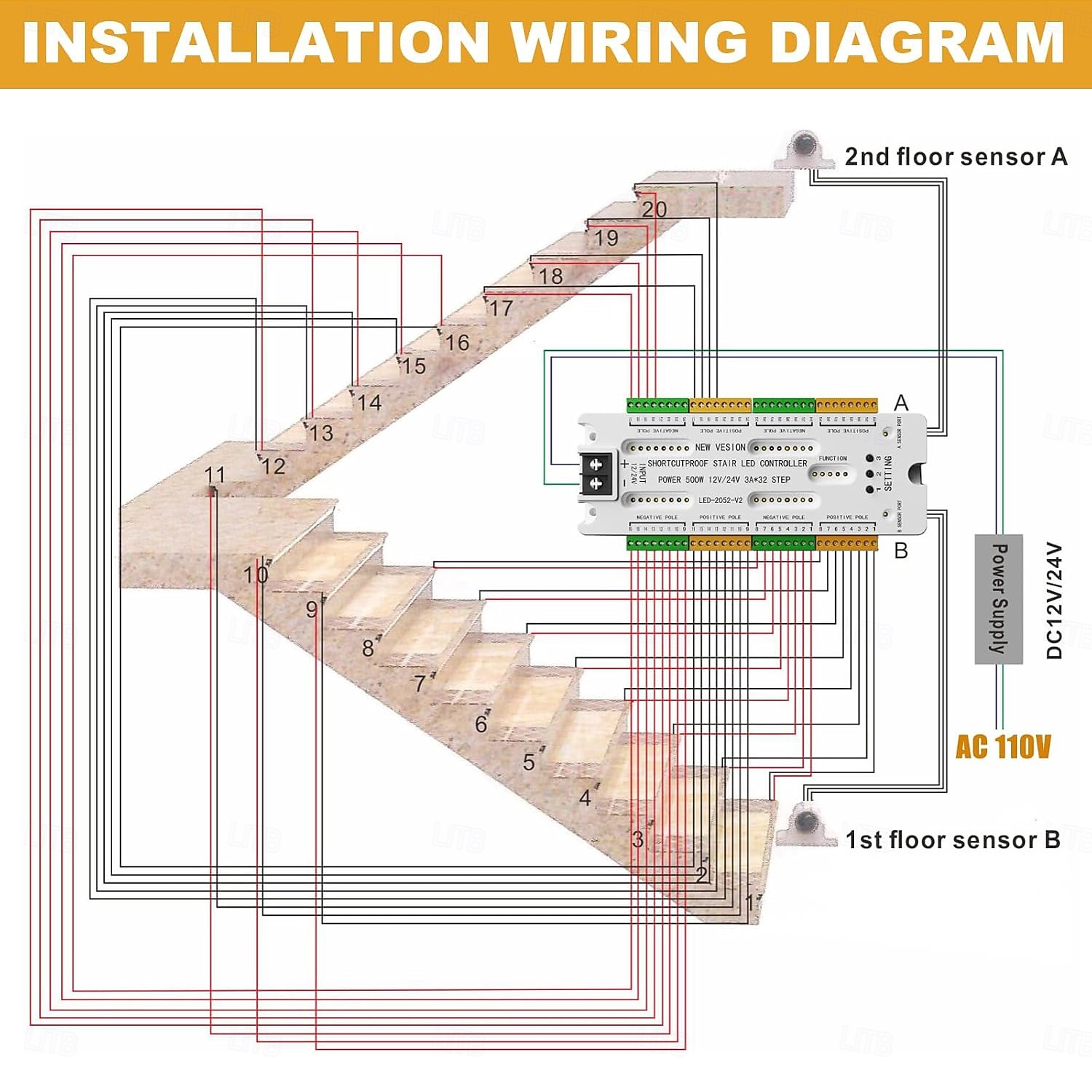 32 Channel Motion Sensor LED Stair Controller Automatic Staircase Lighting Controller Short Circuit Proof Stairway Step Light Controller Adjustable Brightness for Indoor Under Stair Lighting DC12-24V 2025 - $43.99 –P3
