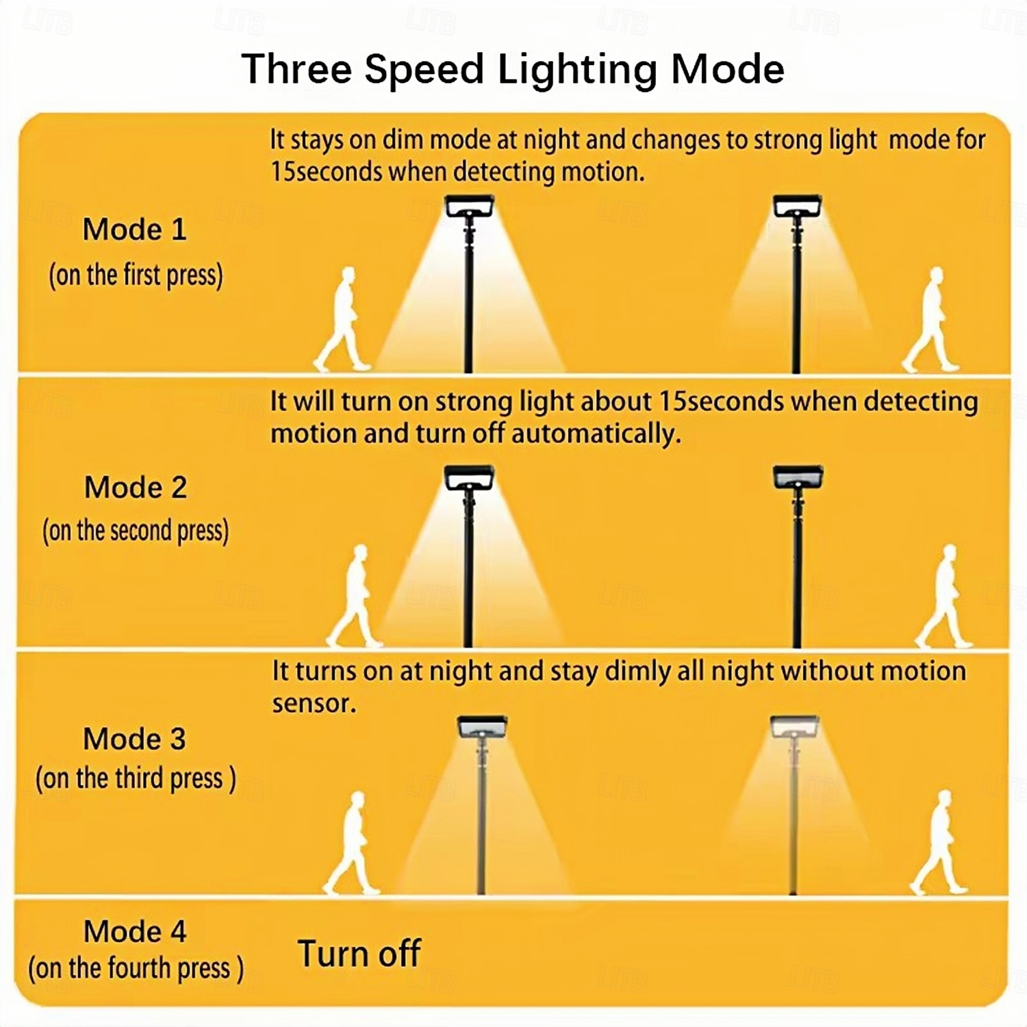 92led Tri Color Switching Solar Lawn Light Motion Sensor Channel Light Usb Power Supply Adjustable Angle Garden Courtyard Lighting  1PC 2025 - $35.99 –P12