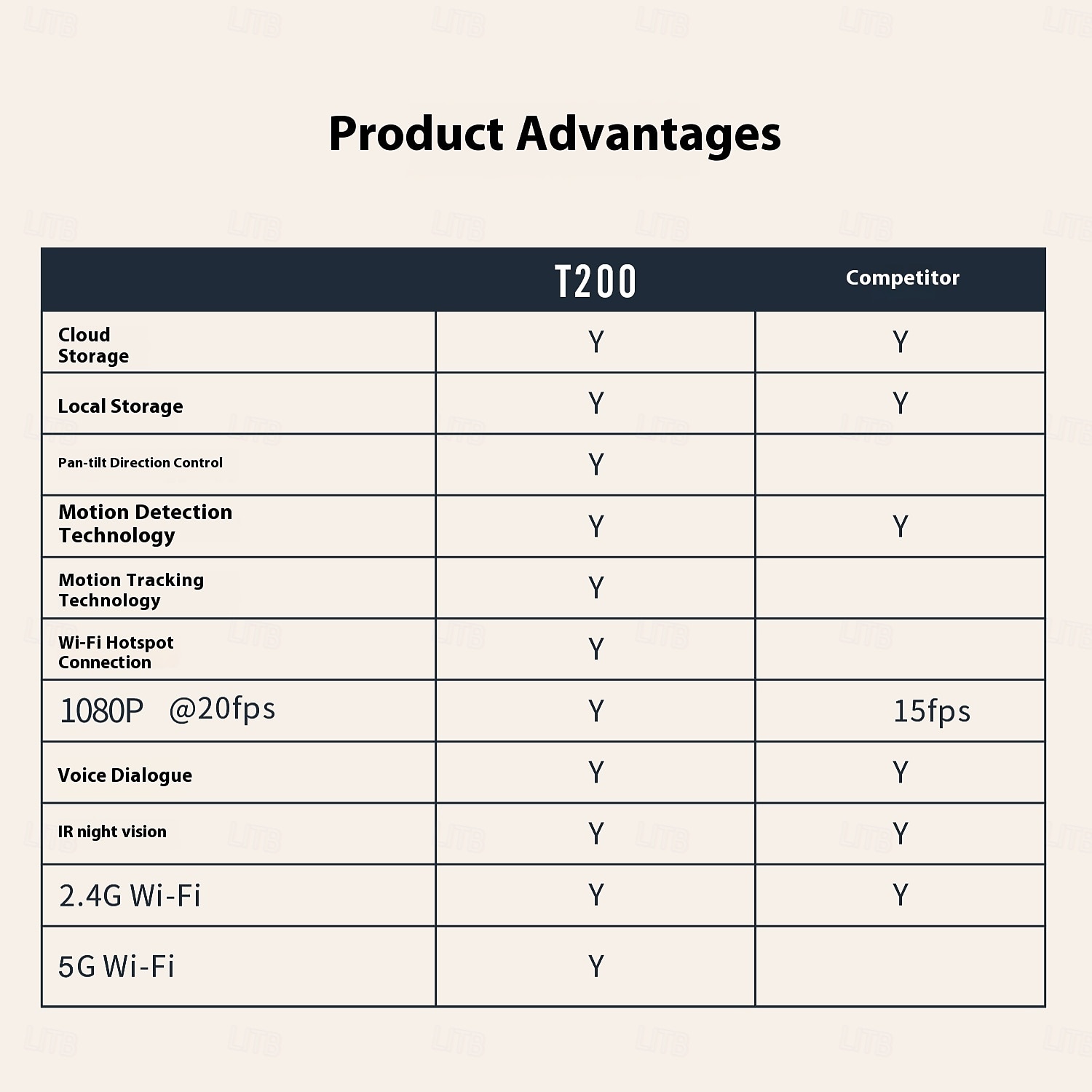 Indoor/Outdoor IP65-Rated 1080p Pan/Tilt/Zoom Wi-Fi Smart Home Security Camera with Color Night Vision 2-Way 2025 - $32.99 –P7