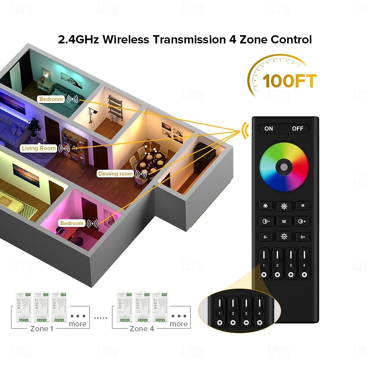 WiFi Remote Controller Kit for RGB CCT RGBW Dimming LED Strip Lights 4-Zone 2.4G Wireless Control  DC12-24V 5-in-1 LED Controller Compatible with Alexa Google Home Smart Life Tuya APP 2025 - $123.99 –P8