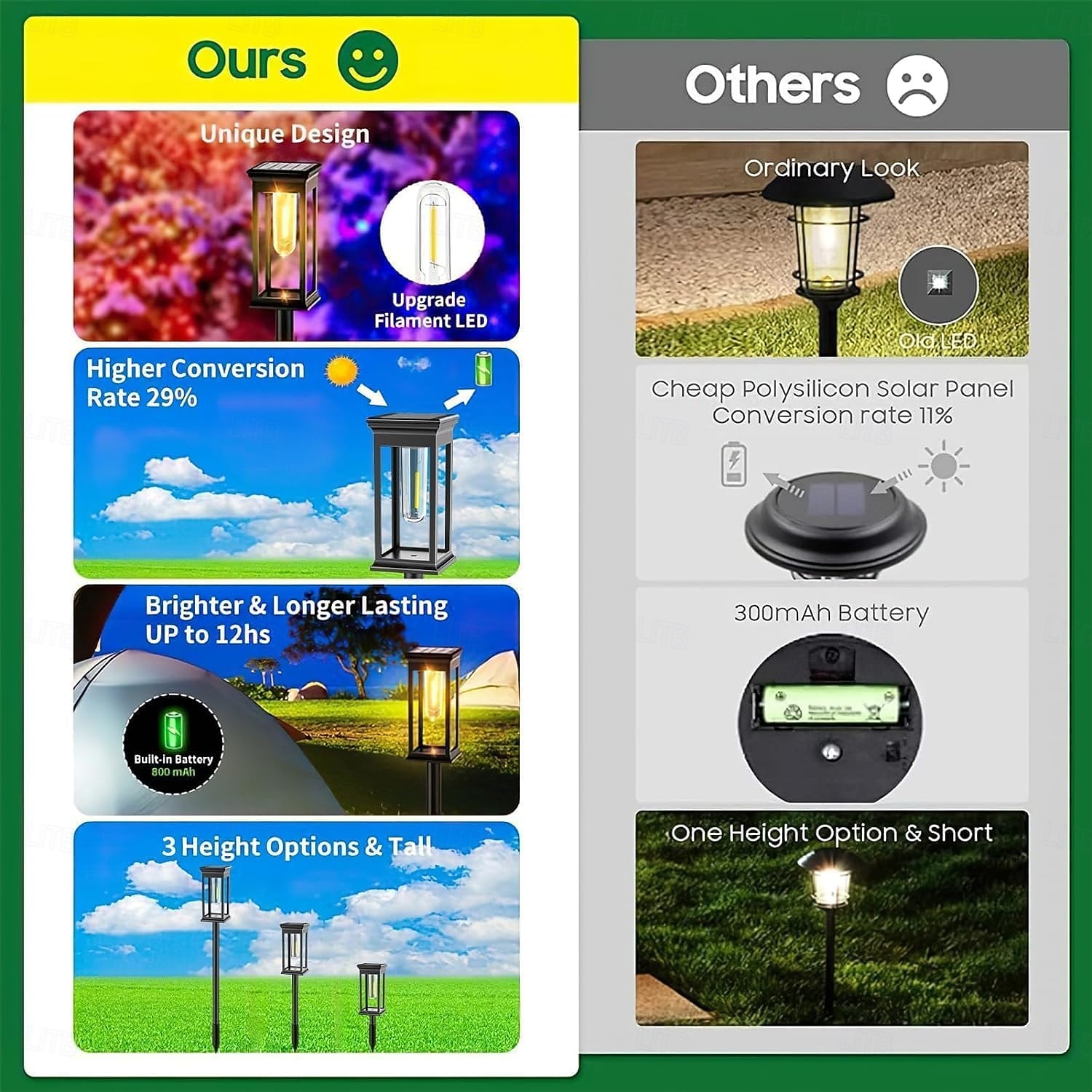 Solar Pathway Lights Waterproof, Solar Outdoor Lights,Auto-on/Off Pathway Light Solar Powered for Garden Lawn Patio Decoration 2026 - $25.99 –P3