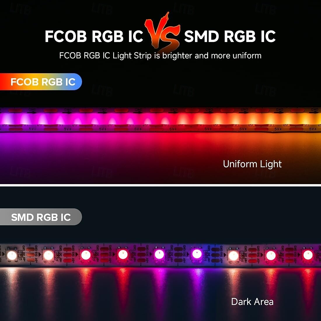 FCOB COB WS2812B IC RGB LED Strip DC5V (Optional Bluetooth Smart APP Controller) 3.2-16.4FT Individual Addressable 420Pixel/m  10IC Dream Color IP30 Non-Waterproof High Density Light 0.32in Width 2025 - $14.99 –P7