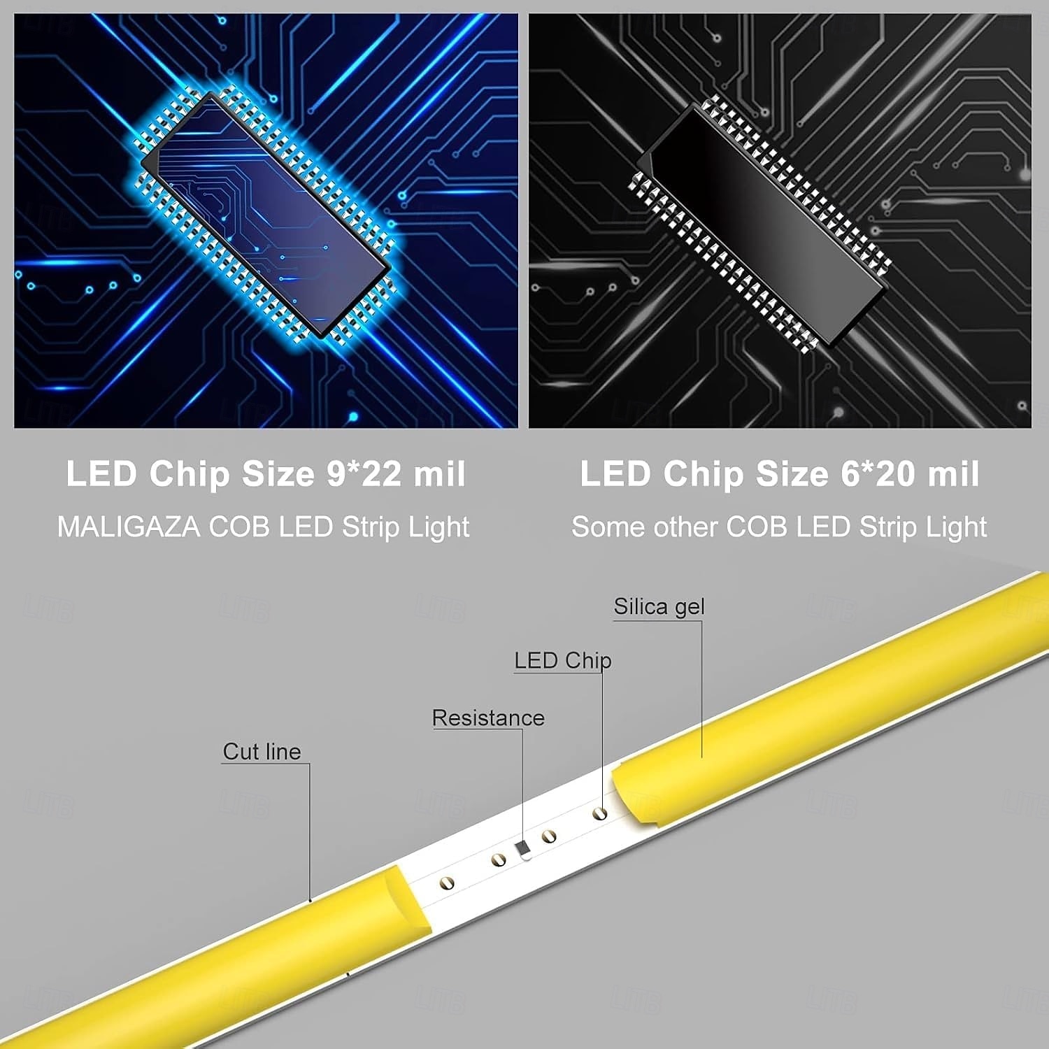 2025年 fcob cob ledストリップ 5mm幅 超狭幅 フレキシブル 高密度 均一光 16.4フィート DC24V 複数色あり CRI 90 調光可能 LEDリボン 家庭用室内装飾用 (コントローラーやアダプターは付属しません)  コレクション – $32.99 –P12