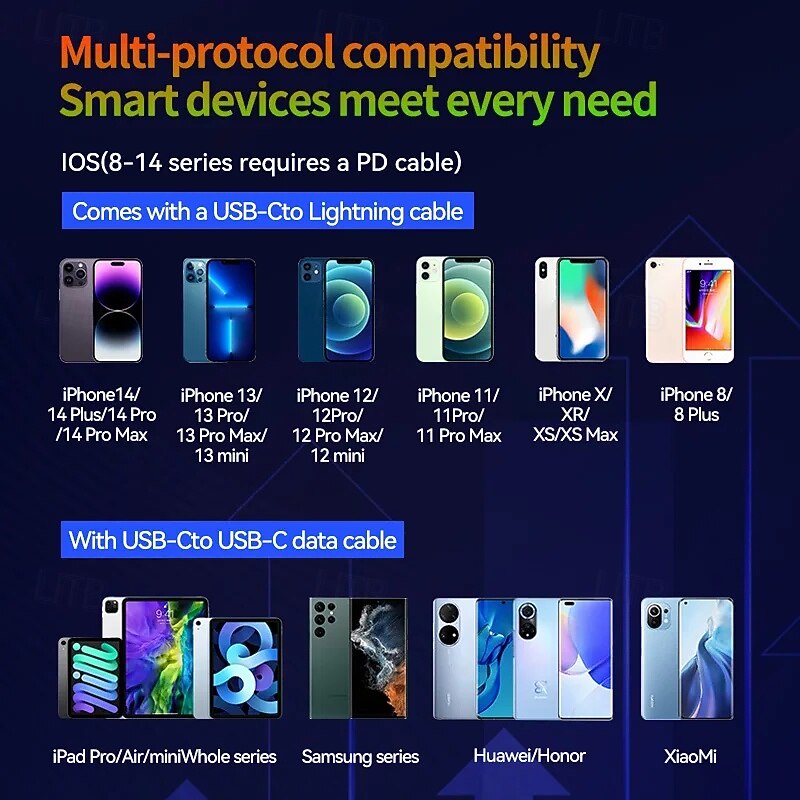 Carregador portátil rápido de 120 W com cabo USB-C e Lightning, compatível com iPhone 15/16/17 e Samsung, ideal para jogos e viagens. Design compacto e específico para tomadas europeias. de 2025 por $22.99 –P2