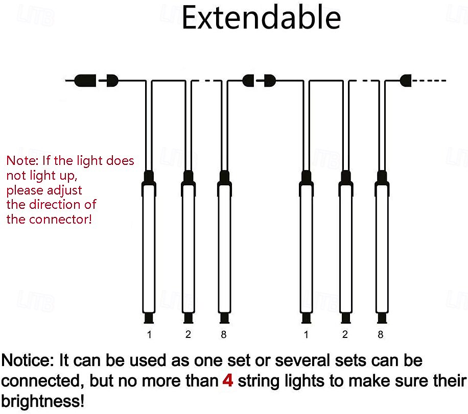 2 In 1 Buiten Zonne- Meteor Shower Licht String 16Tubes 384 LED Parels Binnen en Buiten Binnenplaats Dakrand Balkon Portiek Bruiloft Festival Sfeer Decoratieve Lichten Afstandsbediening 2026 - $32.99 –P11