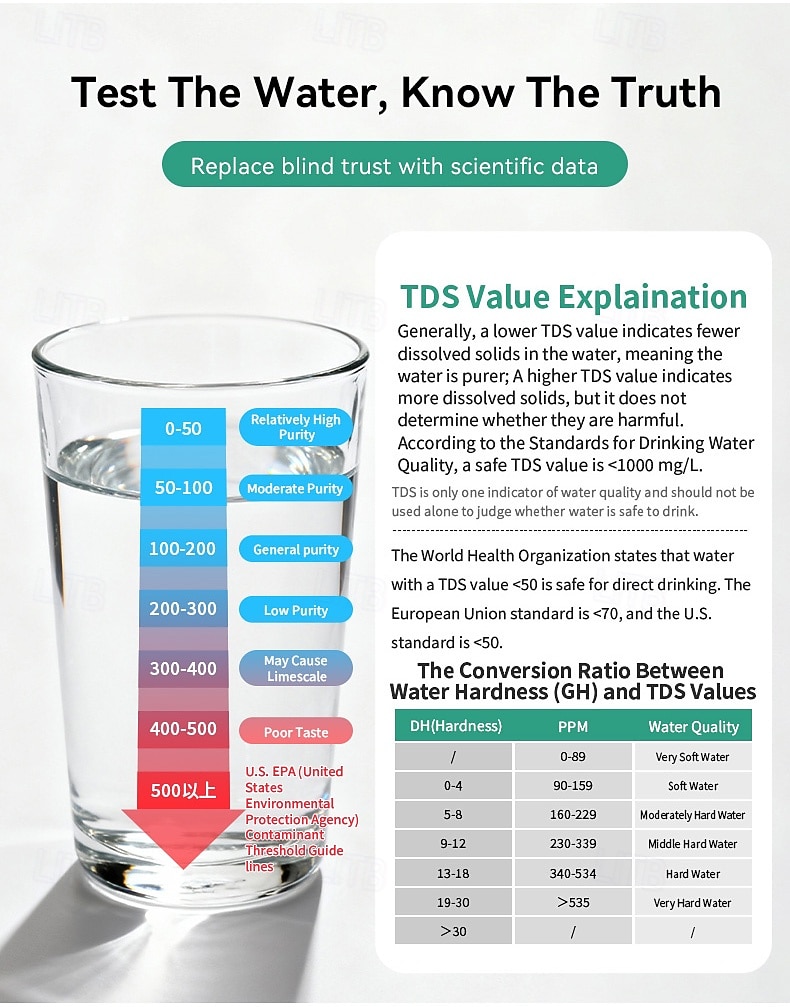 Digital Water Quality Tester Pen 3-in-1 Professional Tds Water Tester Pen Measures Tds Levels Conductivity And Temperature Suitable For Drinking Water Hydroponics Aquariums And Swimming Pools 2025 - $15.99 –P3