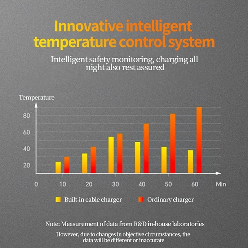 Carregador portátil rápido de 120 W com cabo USB-C e Lightning, compatível com iPhone 15/16/17 e Samsung, ideal para jogos e viagens. Design compacto e específico para tomadas europeias. de 2025 por $22.99 –P9