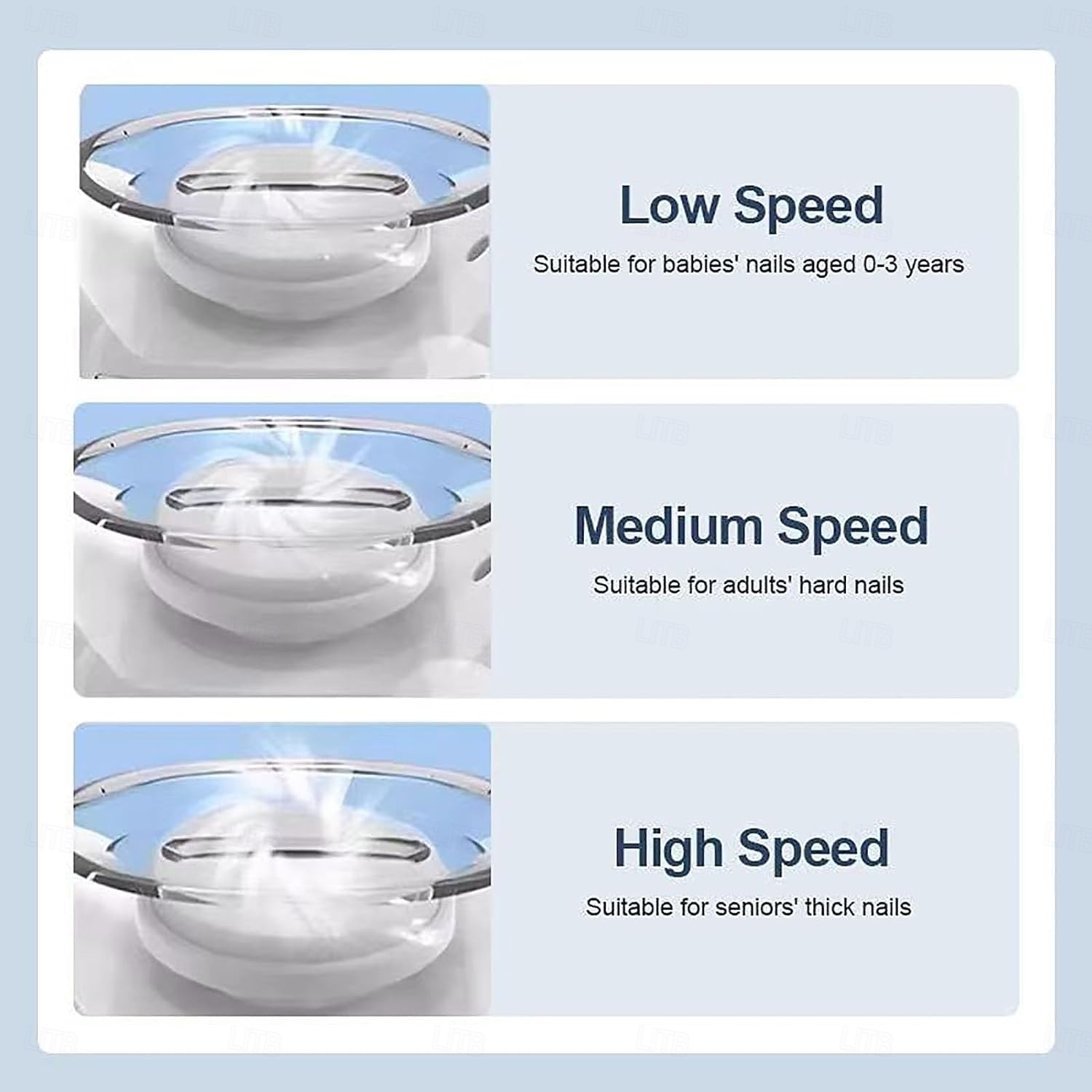 Tagliaunghie elettrico portatile da 3 pezzi, tagliaunghie automatico universale per adulti e bambini, tagliaunghie automatico USB con motore a 3 velocità, motore brushless/a spazzole del 2026 a $19.99 –P8