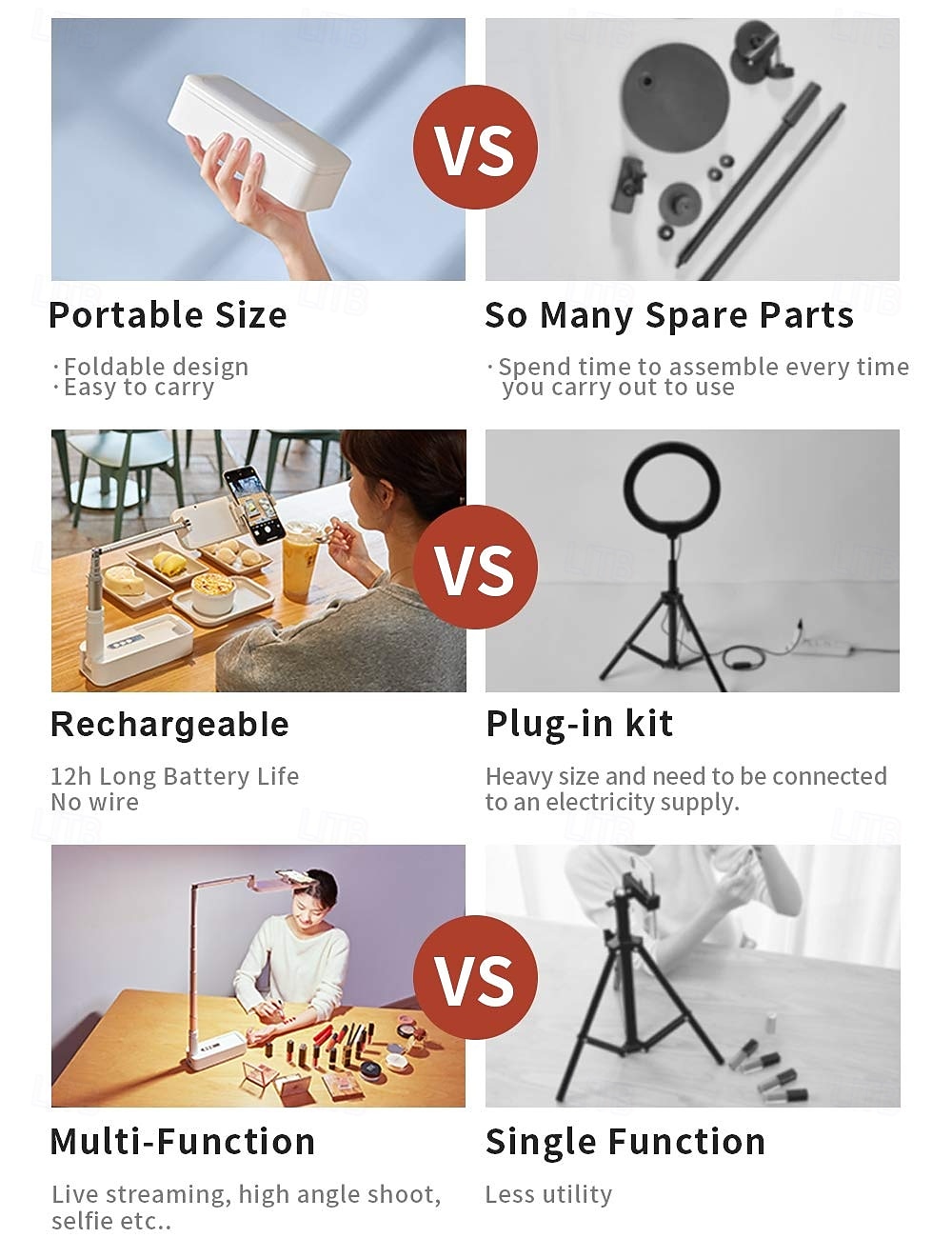 2 Paquet Support de Téléphone Portable avec Lumière LED Dimmable pour Streaming en Direct Maquillage YouTube TikTok Lumière Anneau LED Dimmable pour iPhone  Téléphone Android de 2026 ? $84.99 –P8