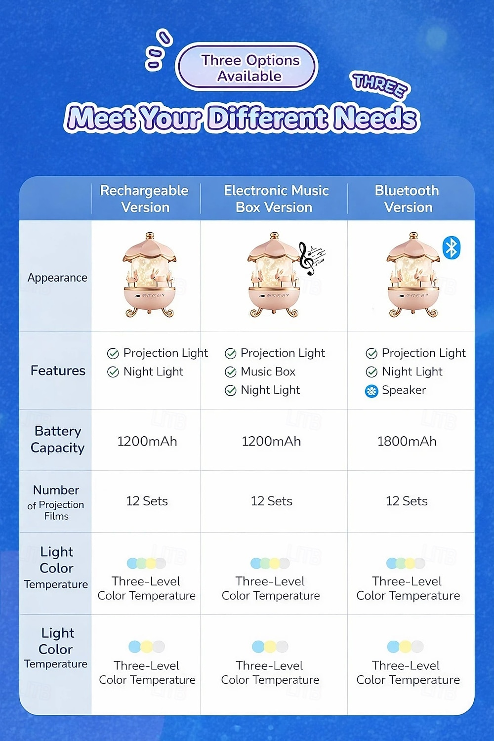 Proiettore Notturno Carousel Bunny 12 Film Musica e Altoparlante Bluetooth Proiettore di Stelle Rotante a 360° per Camera dei Bambini Lampada Nursery Ricaricabile Regalo di San Valentino per Bambine del 2026 a $47.99 –P1