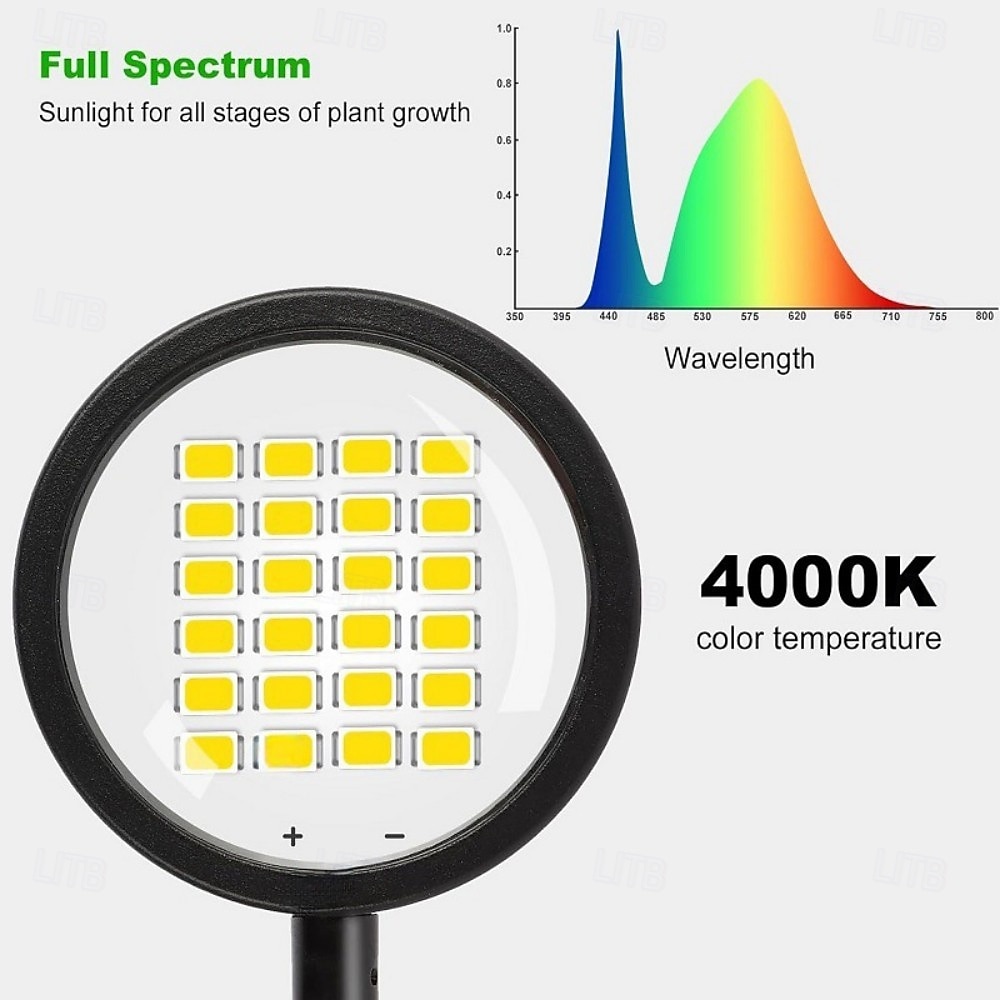 LED Plant Grow Light with Convex Lens, Full Spectrum Sunlight Simulation, Indoor Green Plant & Flower Grow Light, Sunlight for Indoor Plants, LED Supplemental Light for Home Garden 2026 - $19.49 –P3