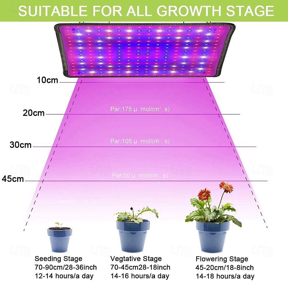 LED Quantum Board Full Spectrum Plant Grow Light for Greenhouse & Succulents, Indoor Flowering & Hydroponic, EU/US/UK/AU Plug, Adjustable Brightness, Energy Efficient 2026 - $33.99 –P17