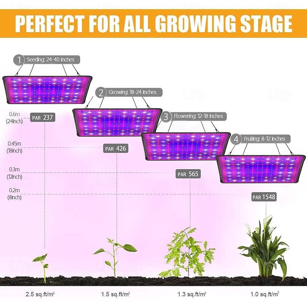 LED Quantum Board Full Spectrum Plant Grow Light for Greenhouse & Succulents, Indoor Flowering & Hydroponic, EU/US/UK/AU Plug, Adjustable Brightness, Energy Efficient 2026 - $33.99 –P18