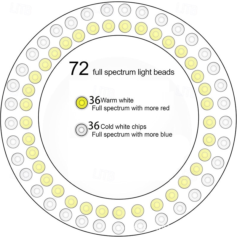 65-Inch Adjustable Angel Ring Plant Grow Light, Full Spectrum, 72 LED Beads, Timer, Dimmable Brightness, USB Powered, Indoor Green Plants, Hydroponics, Vegetables, Greenhouse, Succulents 2026 - $34.99 –P4
