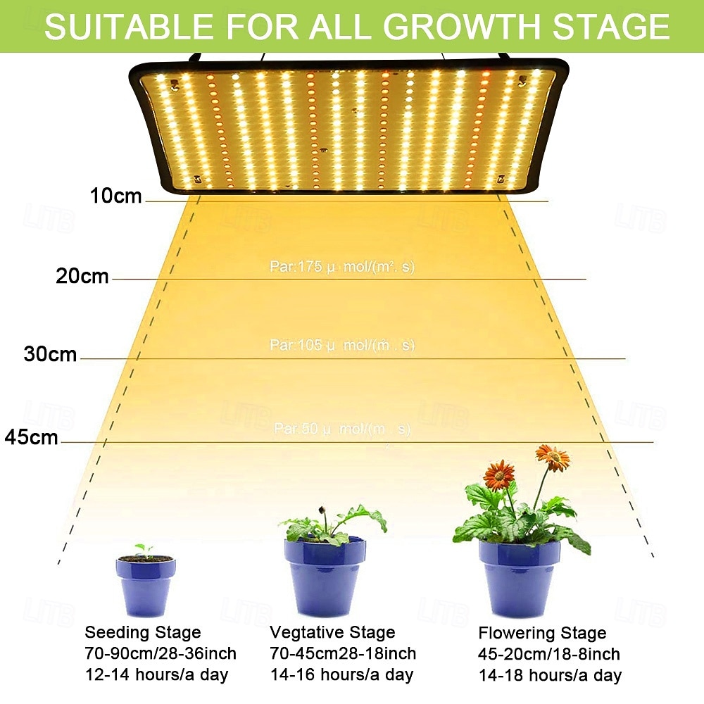 LED Quantum Board Full Spectrum Plant Grow Light for Greenhouse & Succulents, Indoor Flowering & Hydroponic, EU/US/UK/AU Plug, Adjustable Brightness, Energy Efficient 2026 - $33.99 –P10