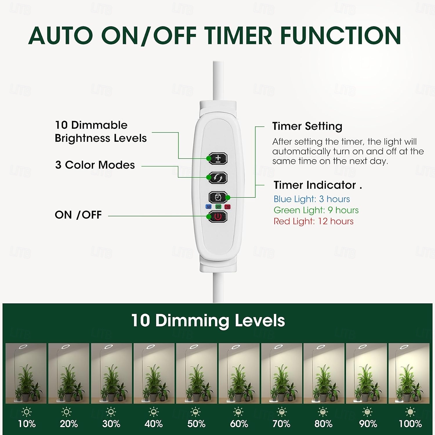 65-Inch Adjustable Angel Ring Plant Grow Light, Full Spectrum, 72 LED Beads, Timer, Dimmable Brightness, USB Powered, Indoor Green Plants, Hydroponics, Vegetables, Greenhouse, Succulents 2026 - $34.99 –P12