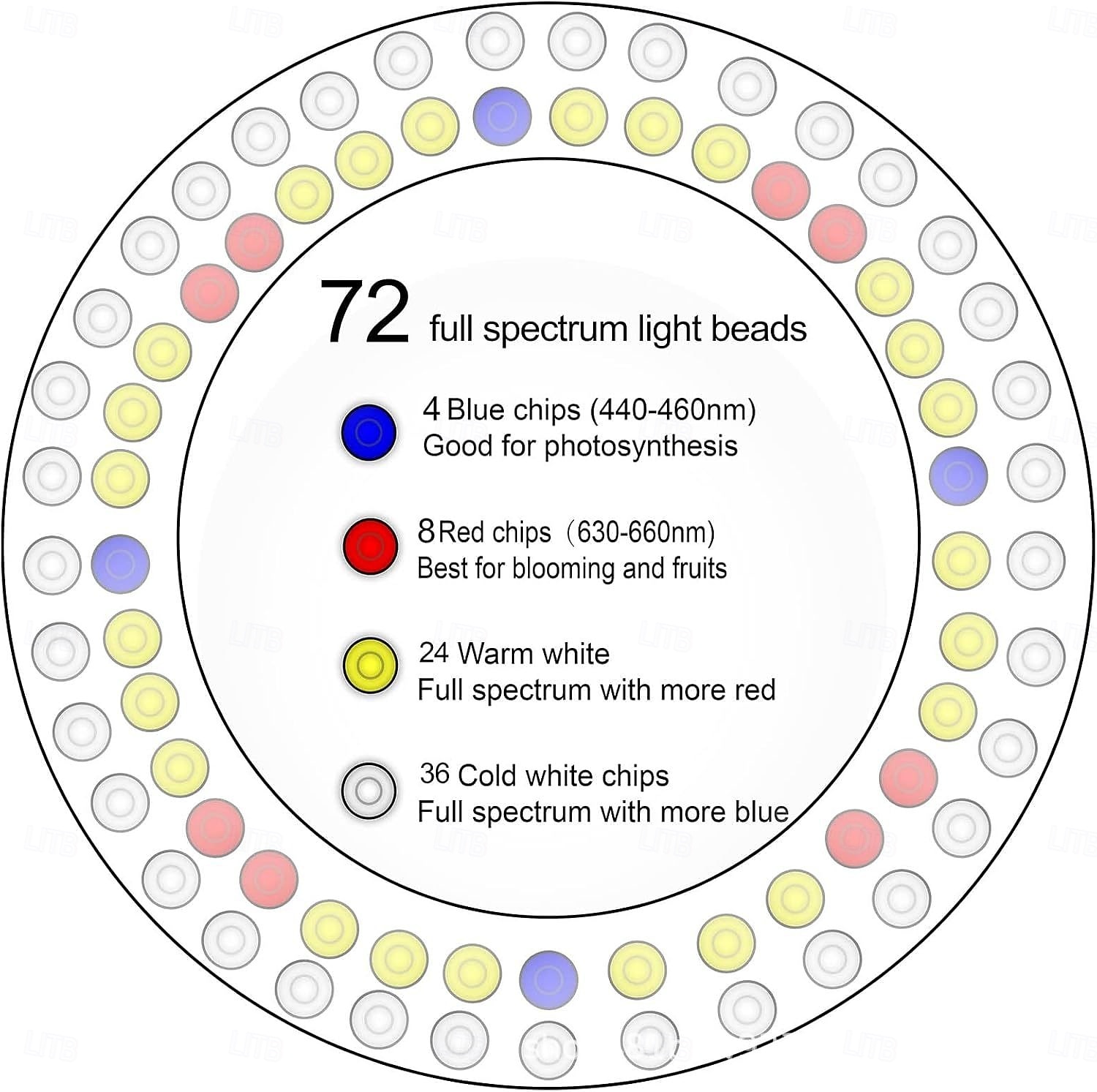65-Inch Adjustable Angel Ring Plant Grow Light, Full Spectrum, 72 LED Beads, Timer, Dimmable Brightness, USB Powered, Indoor Green Plants, Hydroponics, Vegetables, Greenhouse, Succulents 2026 - $34.99 –P8