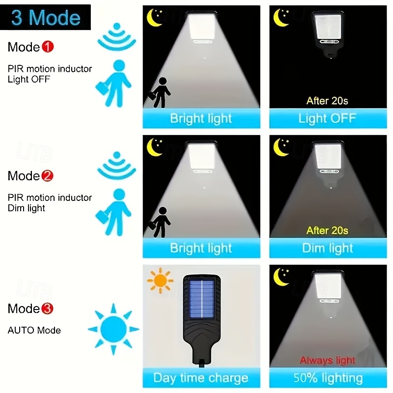 Verpakkingen van 4/8 stuks LED-wandlampen op zonne-energie met bewegingssensor, 108 COB-leds, inclusief afstandsbediening, voor tuin, erf, garage, pad, boerderij, straatverlichting, waterdichte 2026 - $46.99 –P8
