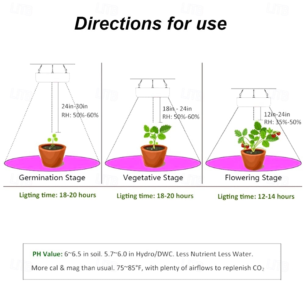LED Quantum Board Full Spectrum Plant Grow Light for Greenhouse & Succulents, Indoor Flowering & Hydroponic, EU/US/UK/AU Plug, Adjustable Brightness, Energy Efficient 2026 - $33.99 –P4