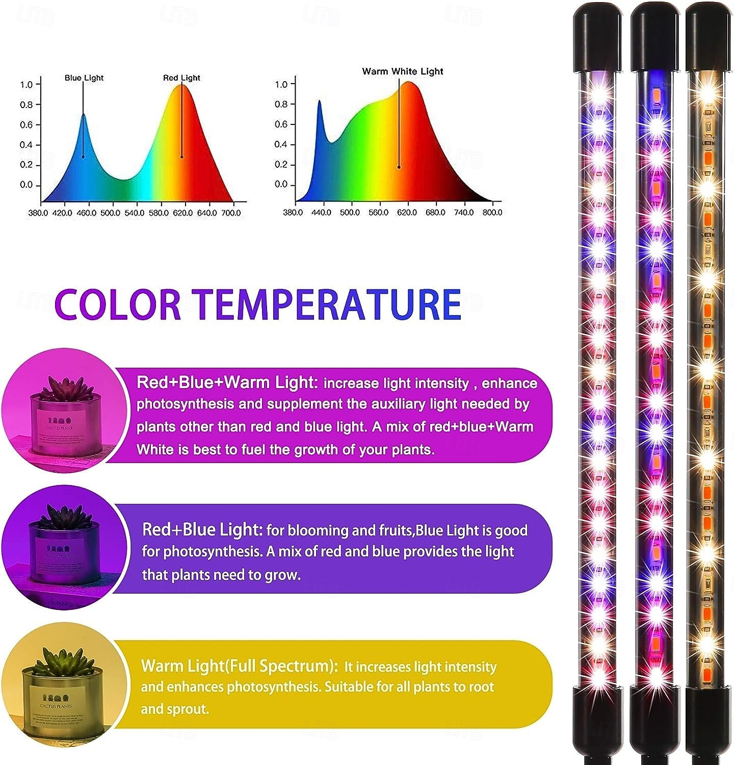 4-Head Clip-On LED Plant Grow Light, Full Spectrum Red & Blue, 80 LEDs, 3/9/12H Timer, 5V USB, Adjustable for Indoor Greenhouse, Succulents, Seedlings, Plant Growth Light 2026 - $26.99 –P8