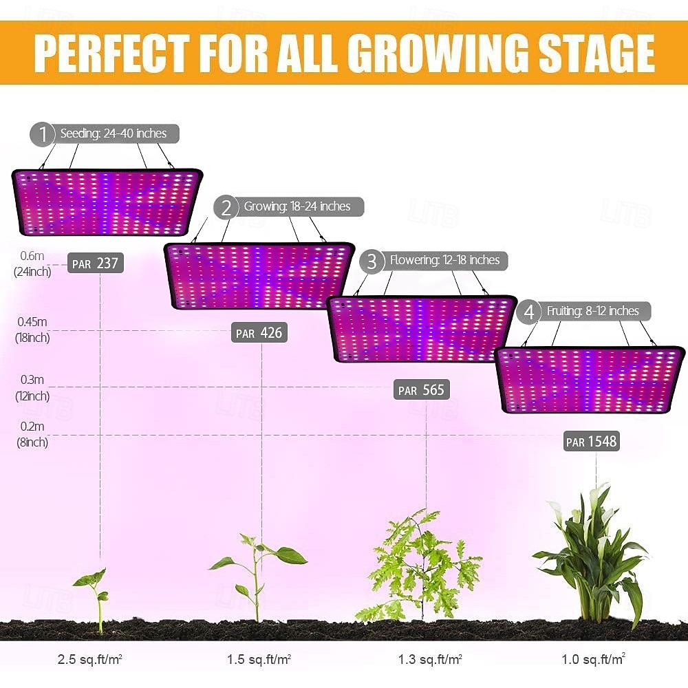 LED Quantum Board Full Spectrum Plant Grow Light for Greenhouse & Succulents, Indoor Flowering & Hydroponic, EU/US/UK/AU Plug, Adjustable Brightness, Energy Efficient 2026 - $33.99 –P15