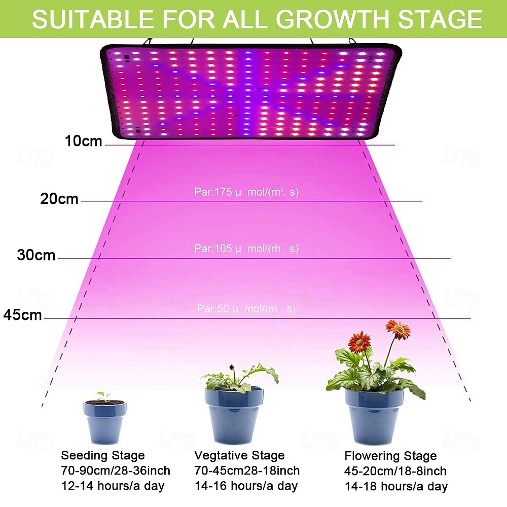 LED Quantum Board Full Spectrum Plant Grow Light for Greenhouse & Succulents, Indoor Flowering & Hydroponic, EU/US/UK/AU Plug, Adjustable Brightness, Energy Efficient 2026 - $33.99 –P14