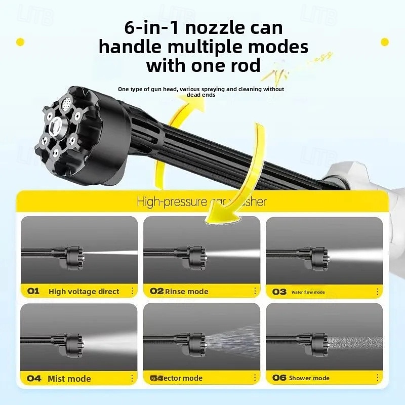 Cordless Portable Pressure Washer, Battery Powered Handheld Power Washer for Car Wash, High Pressure Cleaner with 6-in-1 Nozzle for Patio, Fence, Deck, Yard, Garden, Window Outdoor Cleaning 2026 - $96.99 –P5