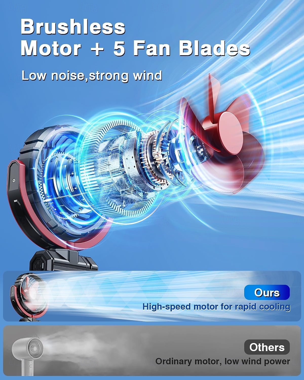 Car Fan 5V USB Small Clip on Sun Visor Fan for Front/Rear Seat, 2000mAh Rechargeable Battery Powered Quiet Personal Cooling Fans That Blow Cold Air, for Vehicle, Van, Suv, Rv, Truck, Camping 2026 - $29.99 –P7