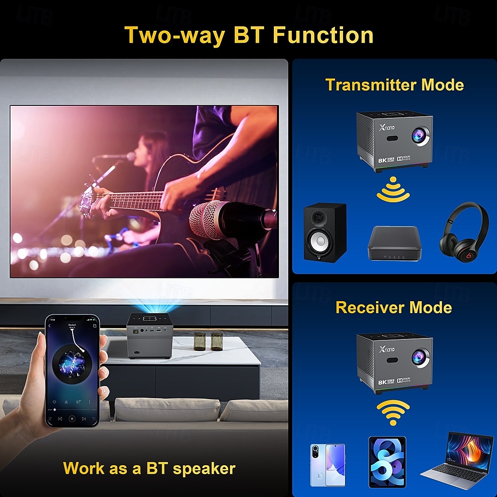 Přenosný mini chytrý projektor s Wi-Fi a Bluetooth, 2 GB + 16 GB Android, 720p LCD displej s podporou 4K/8K, hlasové dálkové ovládání domácího kina pro hraní her a filmů, dárek pro fotbalové fanoušky 2026 - $188.99 –P7
