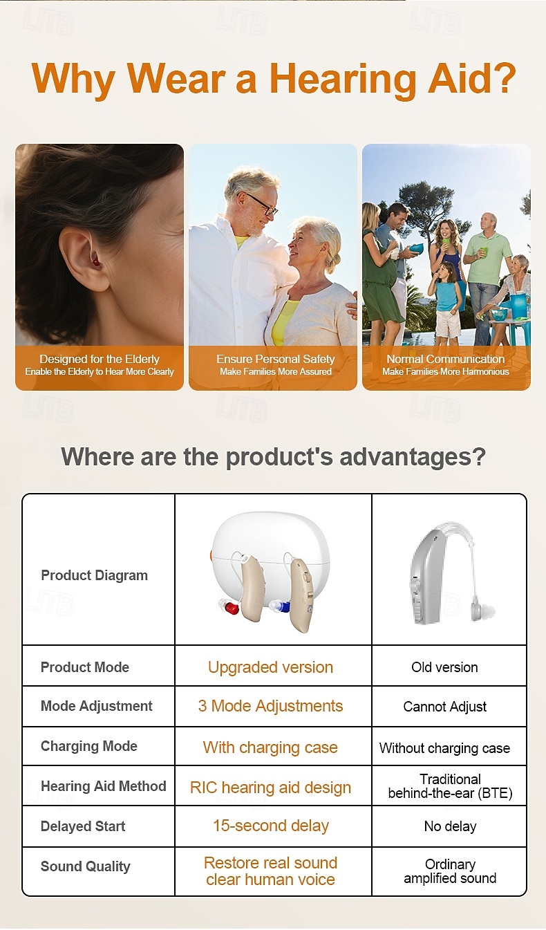 Digital Hearing Aids for Seniors ,Personal Hearing Enhancement Behind-The-Ear Aid  Sound Amplifier, Rechargeable Digital Hearing Amplifier with All-Day Battery Life 2026 - $95.99 –P2