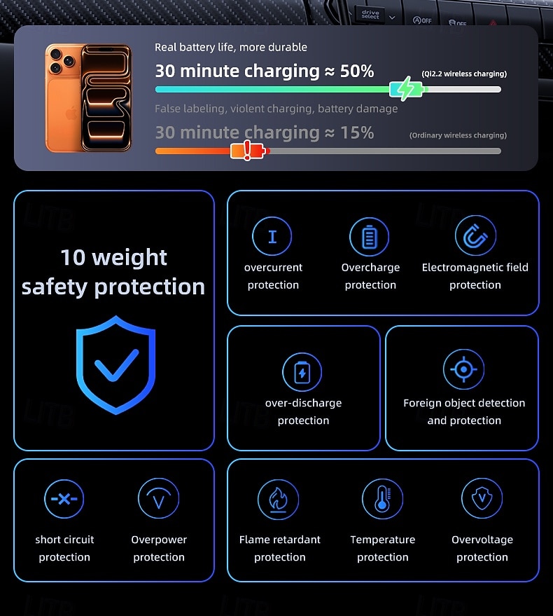 Caricabatterie wireless magnetico da 25 W e sistema di raffreddamento per telefono, radiatore di raffreddamento a semiconduttore TEC con luce RGB, ventola di raffreddamento a ricarica rapida compatibile con iPhone 17/16/15/14/13, MagSafe, Android del 2026 a $35.99 –P5