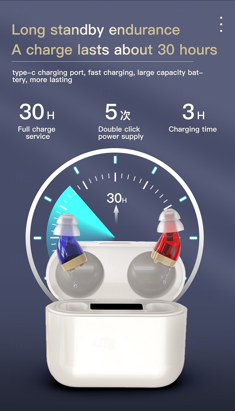 Rechargeable Hearing Aids for Seniors - Digital Personal Sound Amplifier Pair in-Ear  w/Superior Sounds Quality, Intelligent Noise Reduction, Power Display & Longest Lasting Battery Life 2026 - $106.99 –P4