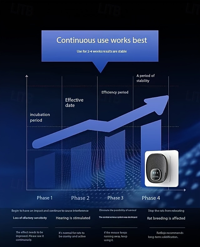 2 Pack Portable Smart Sonic Insect Repeller, Mosquito Repeller, And Mouse Repeller, Utilizing Variable Frequency Sonic Technology For Insect And Pest Control 2026 - $24.99 –P7