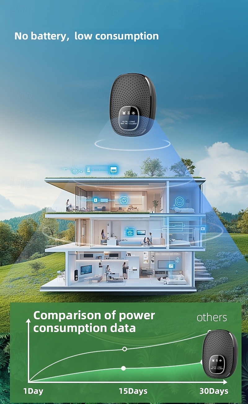 2 Pack Portable Smart Sonic Insect Repeller, Mosquito Repeller, And Mouse Repeller, Utilizing Variable Frequency Sonic Technology For Insect And Pest Control 2026 - $24.99 –P6