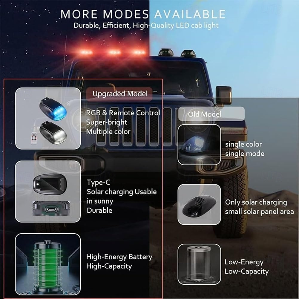 Luce stroboscopica RGB solare per tetto auto con telecomando, luci interne impermeabili per auto, 8 colori, luci stroboscopiche a LED wireless per camion, moto, veicoli, guida notturna del 2026 a $43.99 –P3