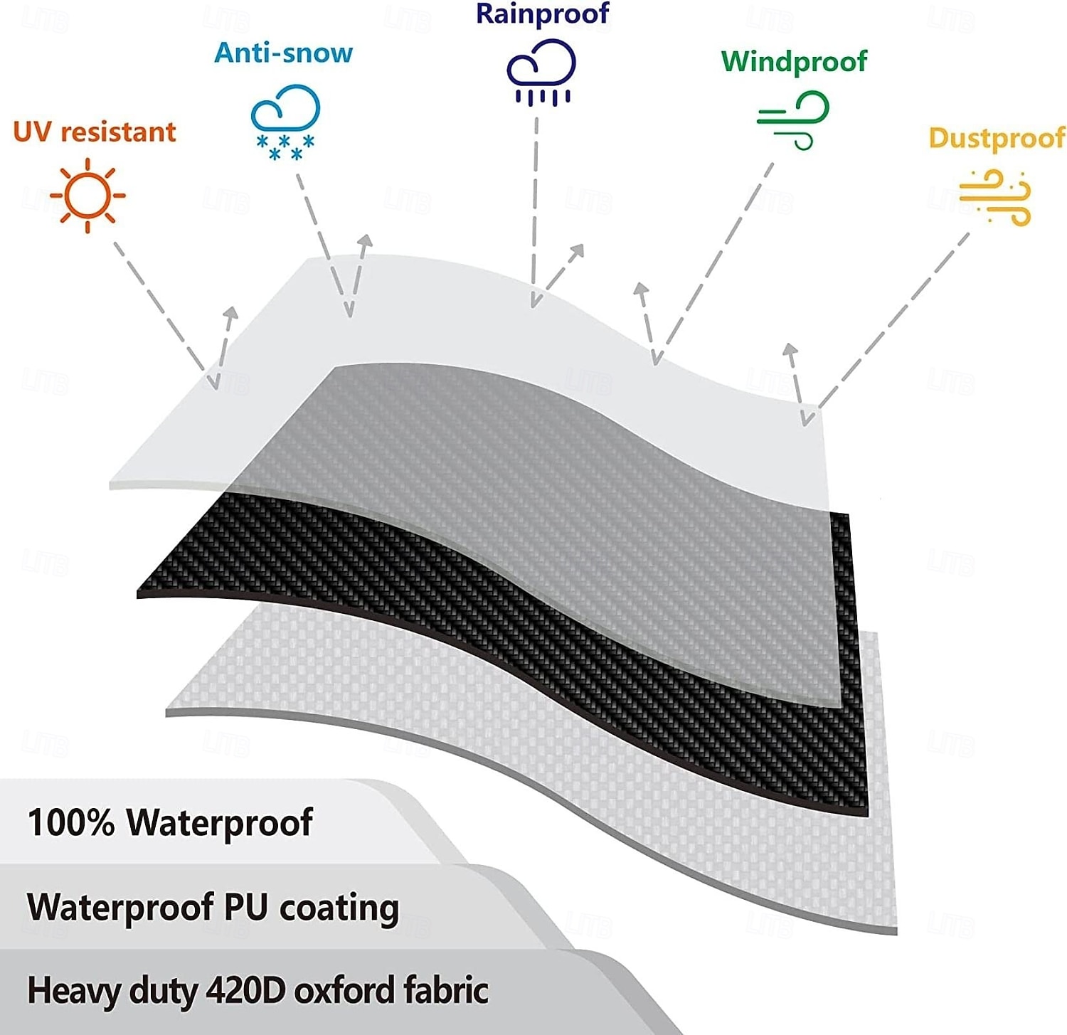 Housse de protection pour mobilier de jardin 180 x 180 x 100 cm, imperméable, résistante aux déchirures, en tissu 420D, pour ensemble table et chaises de jardin. Housse robuste noire. de 2026 ? $4.49 –P6