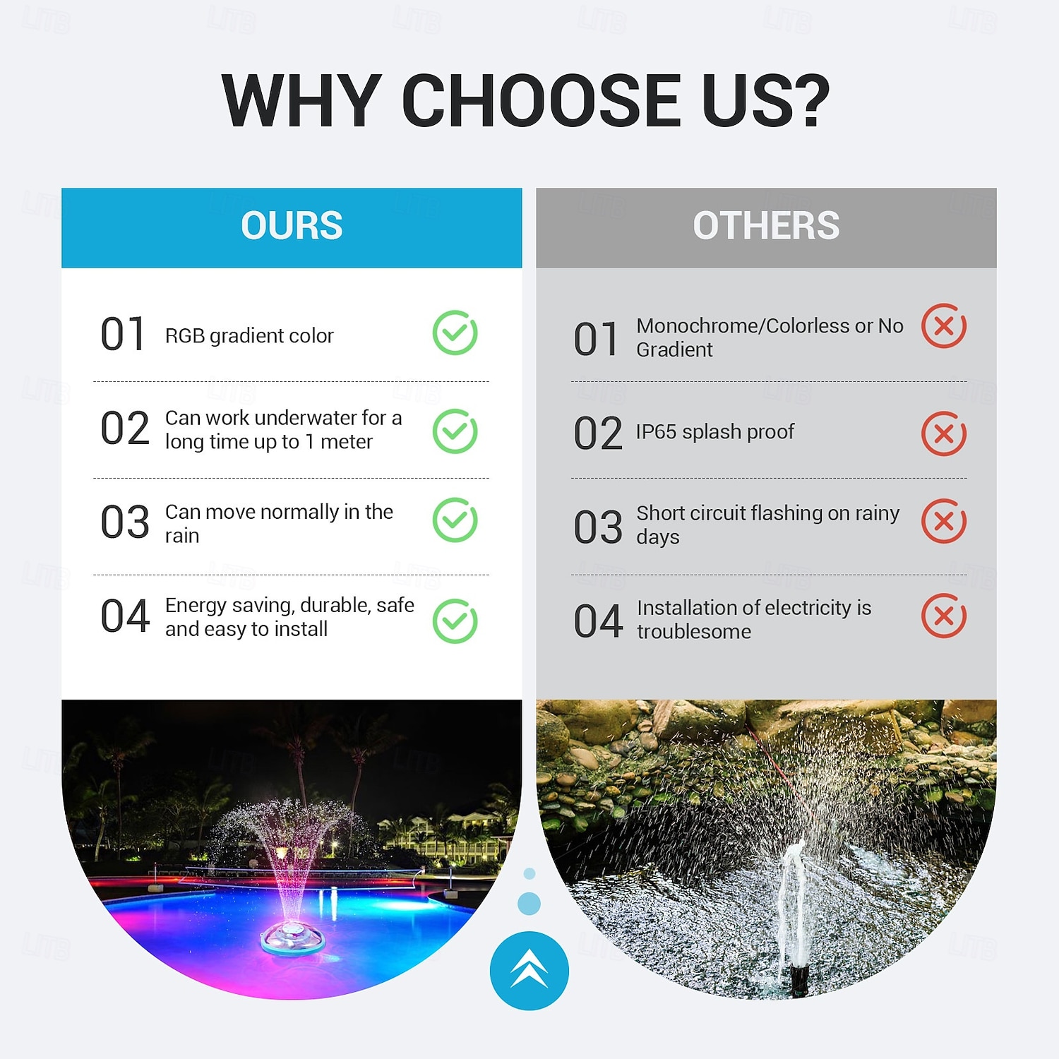Type-C Rechargeable Spraying Pool LED Fountain Light, RGB Projection Lamp with Remote Control, 5 Lighting Modes for Pond, Aquarium, Water Fountain – Decorative Ambient Lighting IP67 Waterproof 2026 - $97.99 –P5