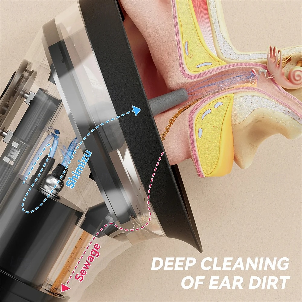 Water Ear Irrigation System, Electric Ear Wax Removal Tool with 10 Replacement Tips, USB-C Rechargeable Ear Cleaner for Safe & Comfortable Wax Removal, Professional Earwax Remover Kit 2026 - $93.99 –P6