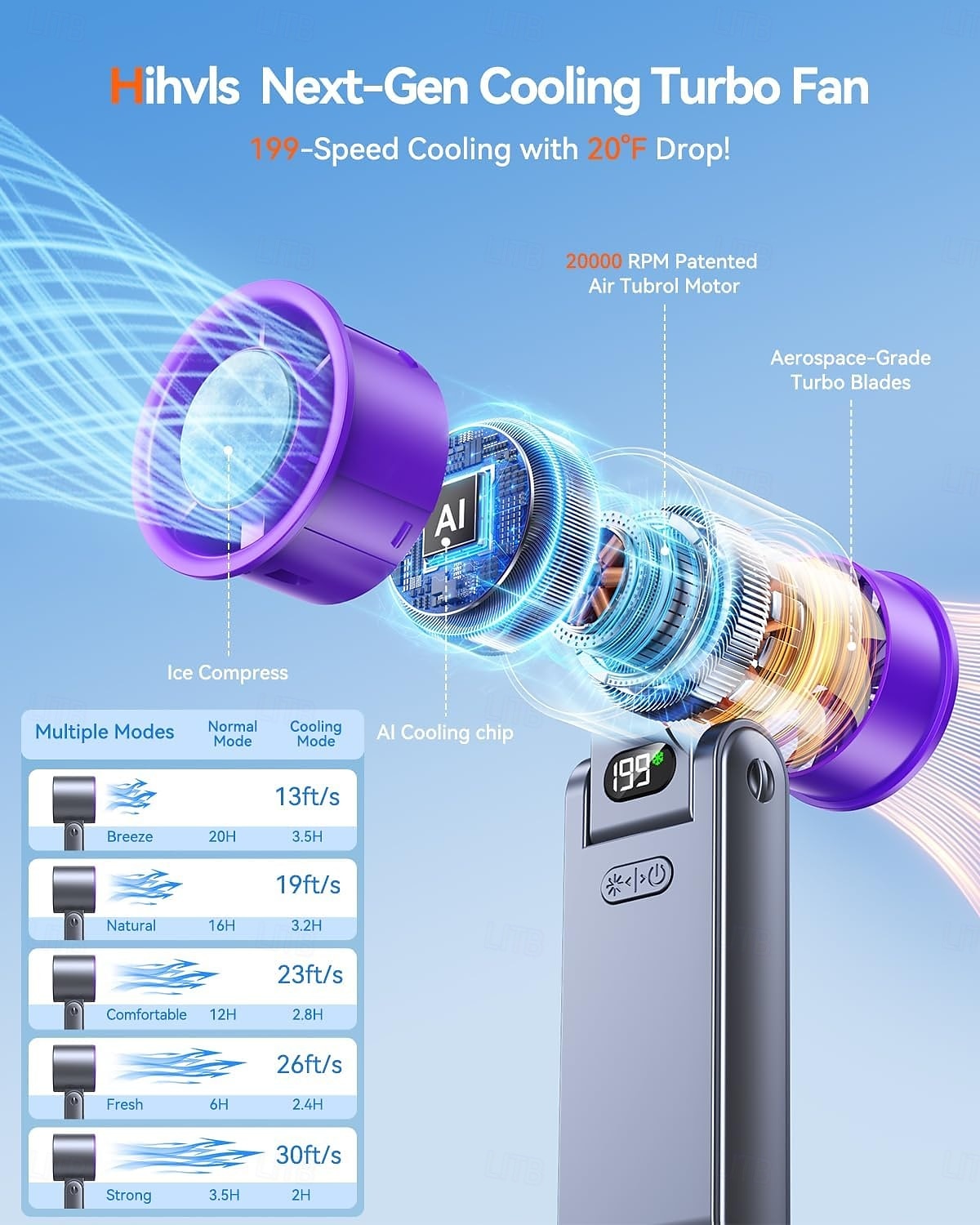 Φορητός φορητός ανεμιστήρας turbo με ψυγείο πάγου, προσωπικός ανεμιστήρας, επαναφορτιζόμενος 3600mah, χρόνος ψύξης 20 ωρών, ισχυρός αθόρυβος κινητήρας 20000 στροφών, απαραίτητος για 2026 - $32.99 –P1