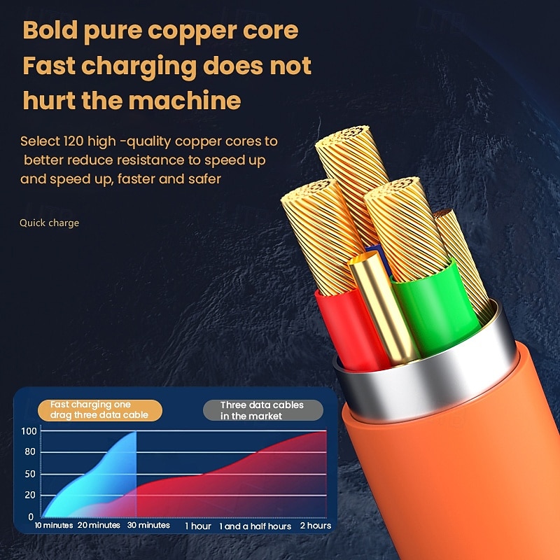 2 Pack 3 in 1 Multi Charging Cable 120W Super Fast Charging Cord, Liquid Silicone USB to Type C Lightning Micro USB Durable Cable for iPhone 17 16 15 Samsung Android iPad Pixel 2026 - $13.99 –P10