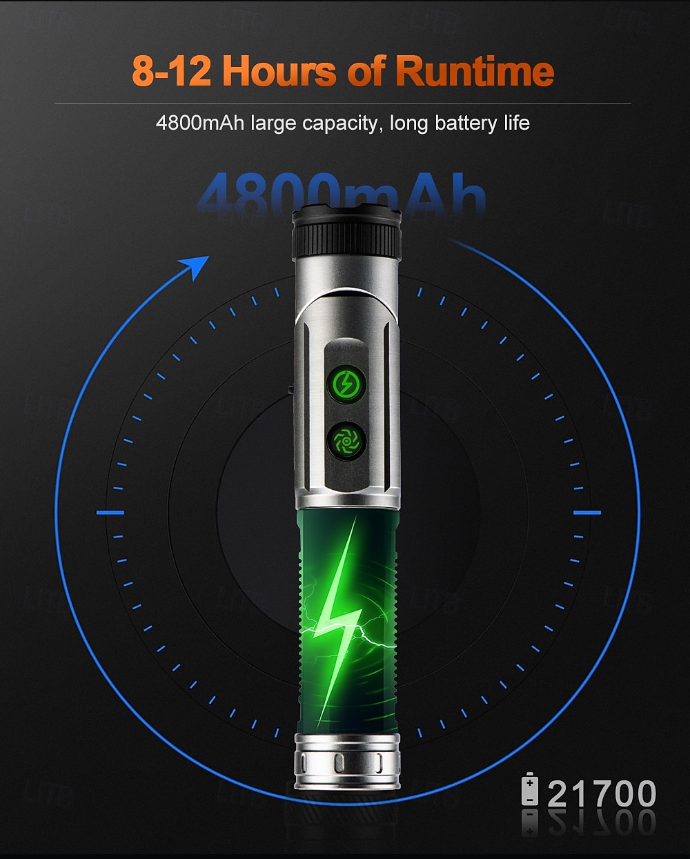 Rechargeable Tactical Flashlights 1600 High Lumens 2 Light Sources,6 Modes, 90 Degree Rotating,Waterproof Working Light with Magnetic Base for Home Emergency, Outdoor, Camping 2026 - $43.99 –P3