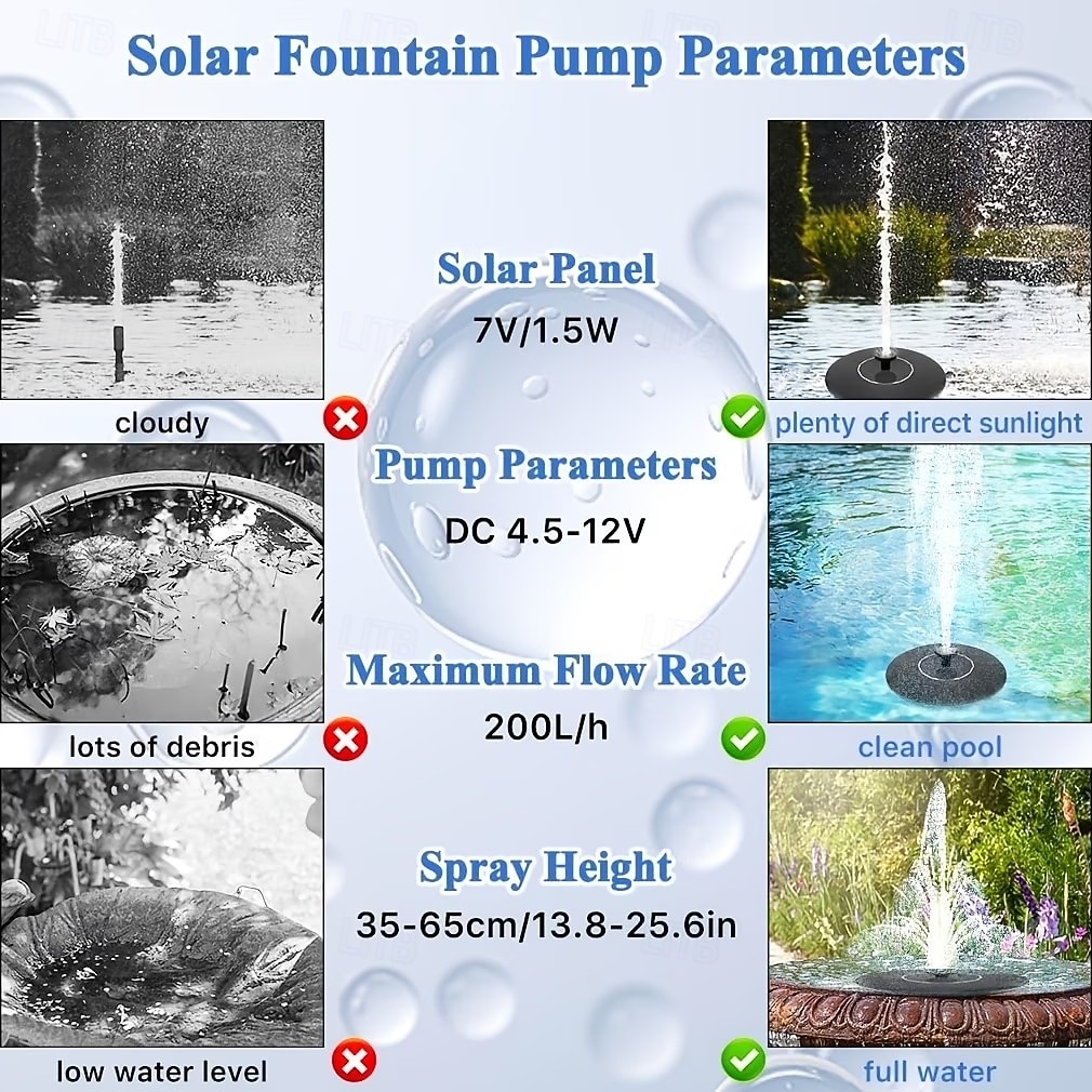 Solární fontánové čerpadlo 1,0 W/1,5 W/2,5 W - 1,5W solární vodní čerpadlo se 6 tryskami - vhodné pro ptačí koupaliště, jezírka, zahrady, bazény, akvária, venkovní prostory a akvária! 2026 - $21.99 –P9