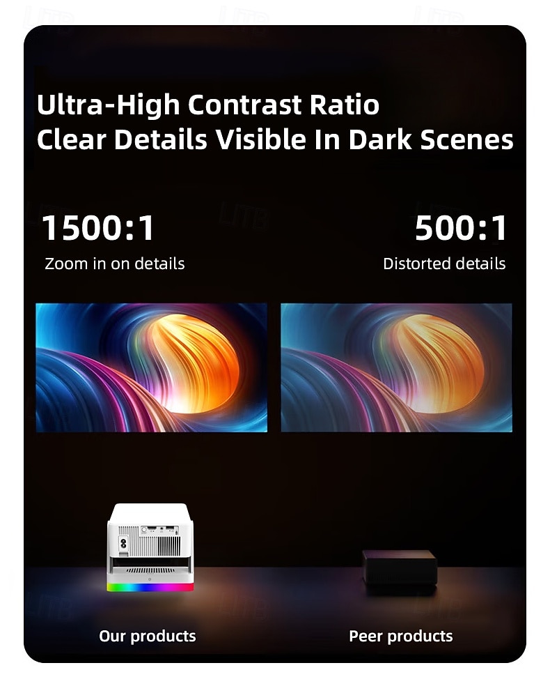 Smart Projector with Auto Focus & Auto Keystone, 720P Native Portable Movie Projector with RGB Ambient Light, Bluetooth Speaker, WiFi Screen Casting, 180° Rotatable Home Theater Projector 2026 - $127.99 –P21