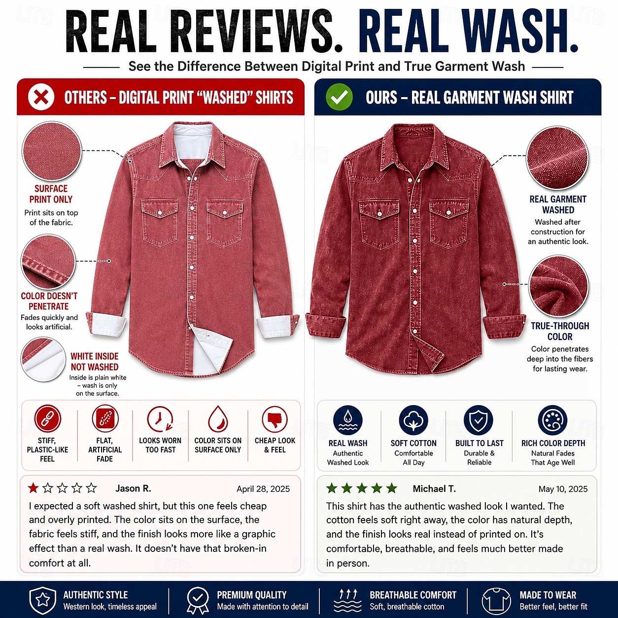 camicia da uomo softfade™ camicia casual camicia da lavoro camicia western camicia con bottoni capo tinto blu nero rosso verde manica lunga camicia semplice colletto casual quotidiano tasca frontale abbigliamento cotone del 2026 a $32.99 –P9
