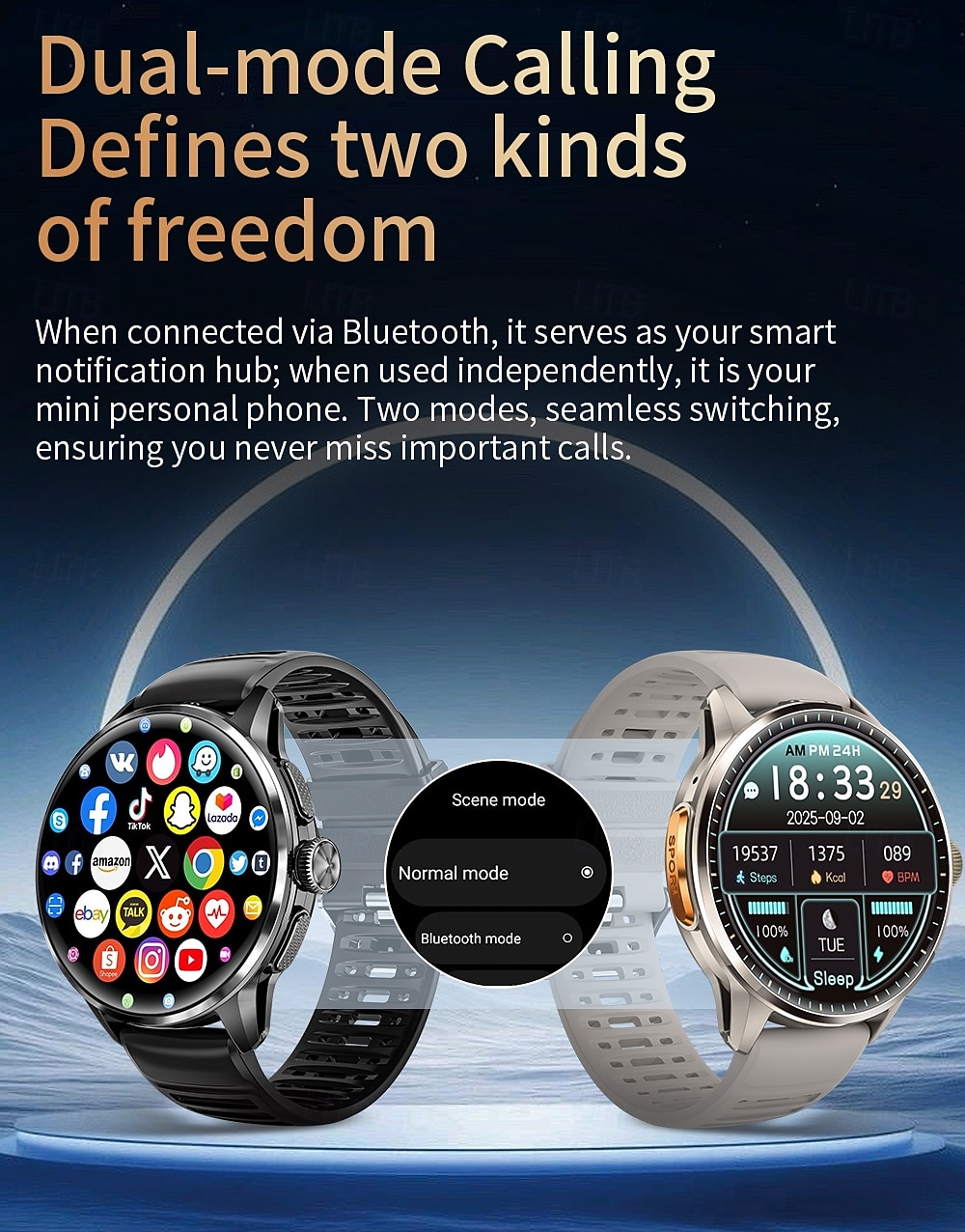 5G smartwatch met simkaartslot, Android smartwatch voor heren met draaibare camera voor fotografie, wifi, GPS-ondersteuning, sociale media-apps zoals TikTok, Instagram en YouTube, en een eigen 2026 - $116.24 –P7