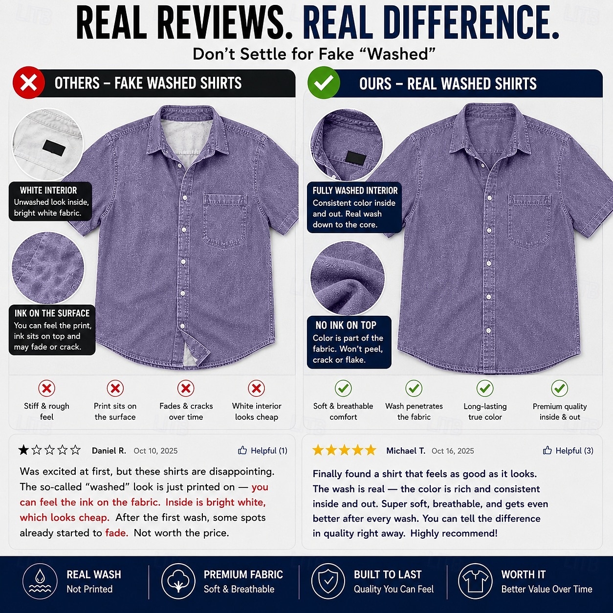 SoftFade™ Men Shirt Casual Shirt Demin Shirt Acid Wash Shirt Garment Dyed Black Light Green Burgundy Navy Blue Purple Short Sleeve Plain Shirt Collar Casual Daily Button-Down Clothing 2026 - $31.99 –P2