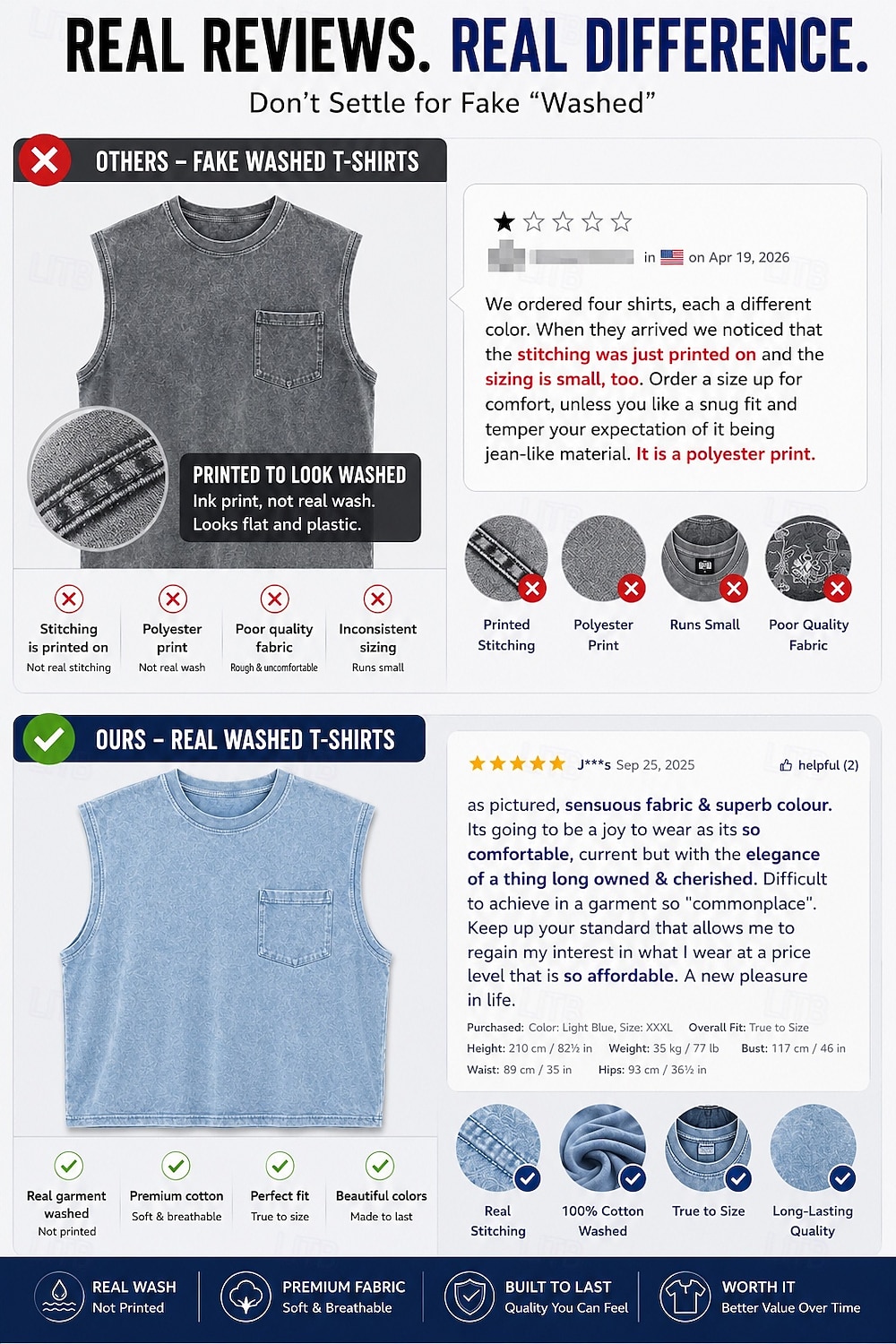 Men's Tank Top Vest Top 100% Cotton Acid Wash Shirt Sleeveless Crew Neck Hooded Zip Summer Spring Plain Fashion Designer Basic Plain Casual Vacation Street Black Purple Light Blue Top Tee for Men 2026 - $31.99 –P1