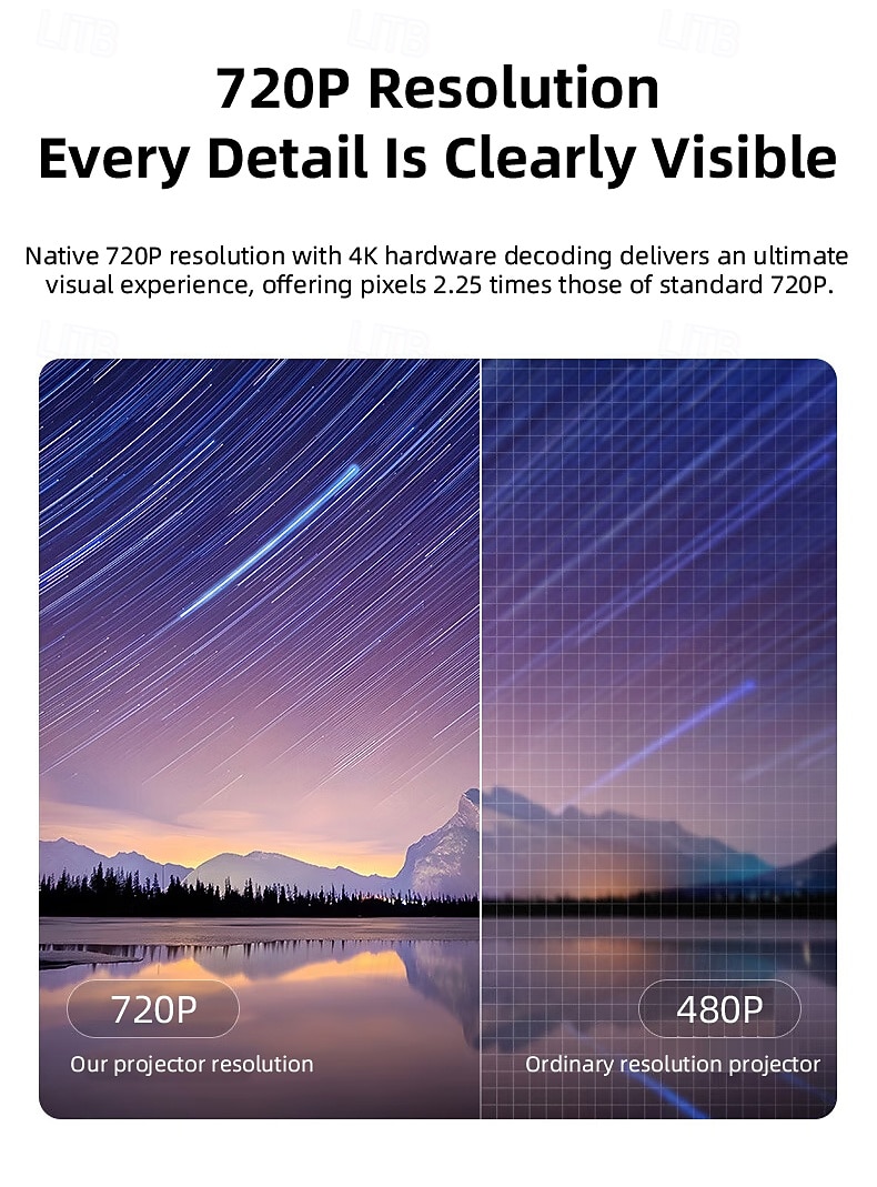 Smart Projector with Auto Focus & Auto Keystone, 720P Native Portable Movie Projector with RGB Ambient Light, Bluetooth Speaker, WiFi Screen Casting, 180° Rotatable Home Theater Projector 2026 - $127.99 –P22