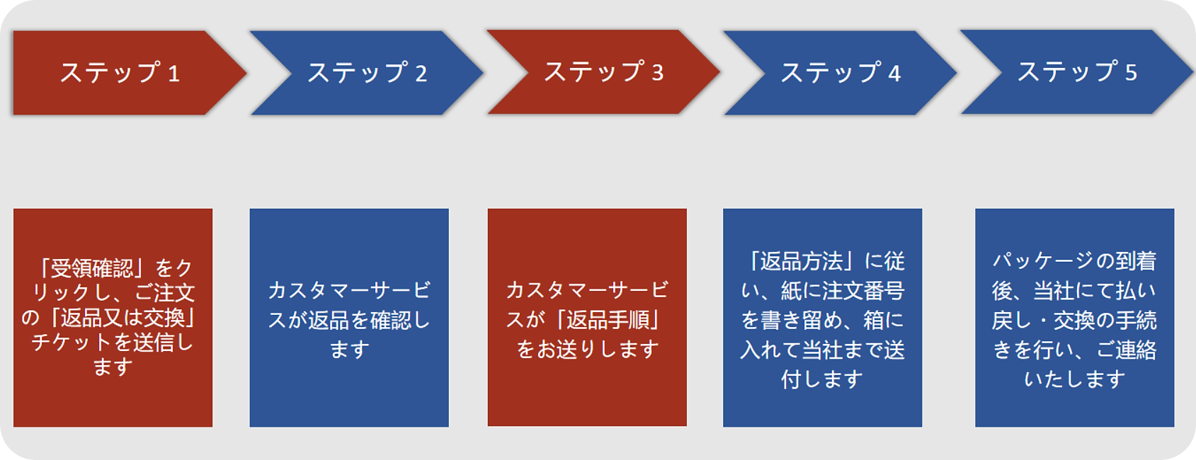 断捨離ん様　確認　返品返金用 安心の返品保証について | udresser