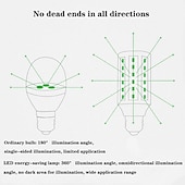 cheap LED Corn Lights-1pc 20 W LED Corn Lights 3000 lm E26 / E27 T 75 LED Beads Warm White White 85-265 V